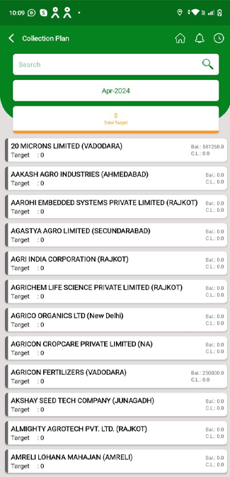 Business automation software in Rajkot